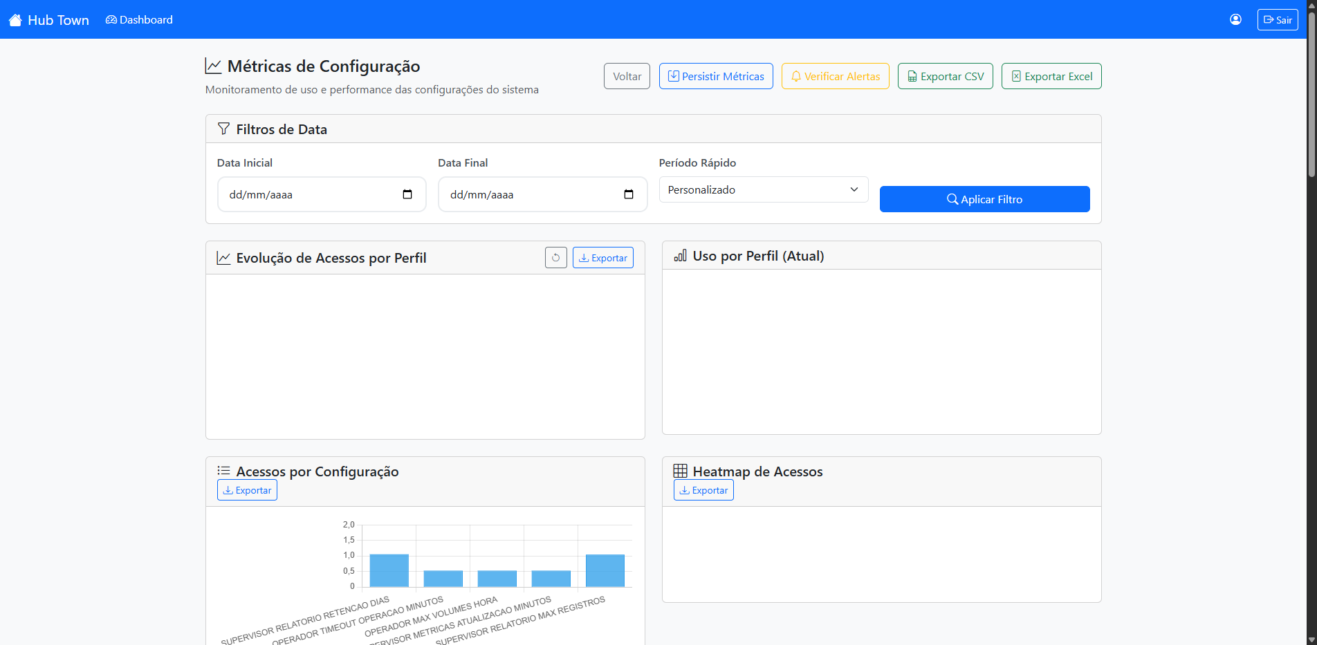 Métricas e Analytics
