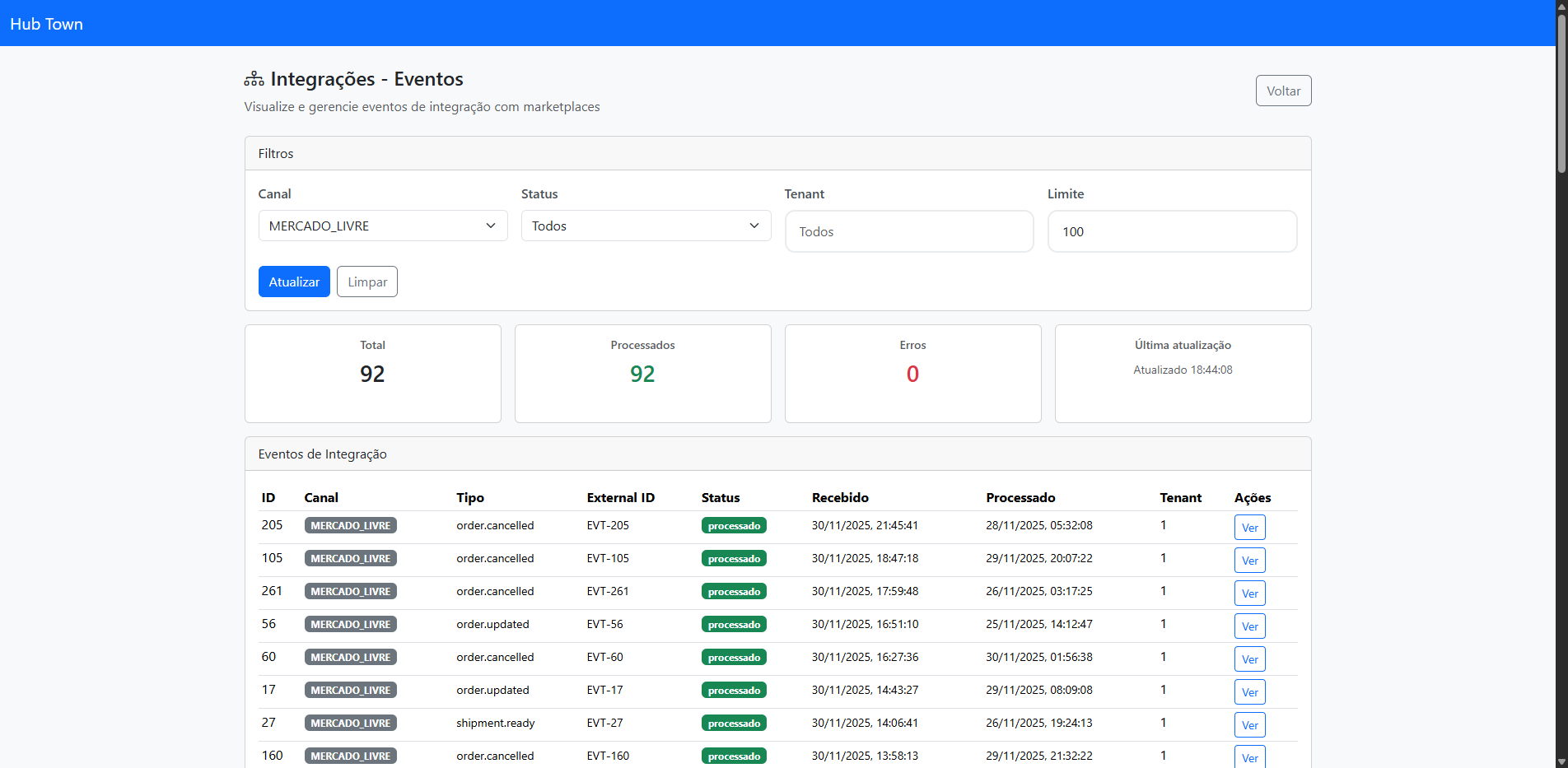 Integrações - Eventos