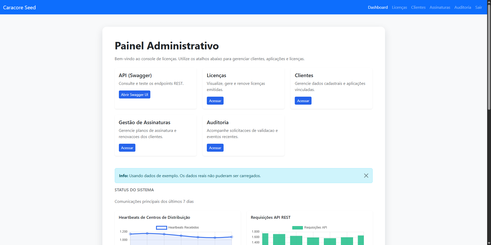 Dashboard Administrativo