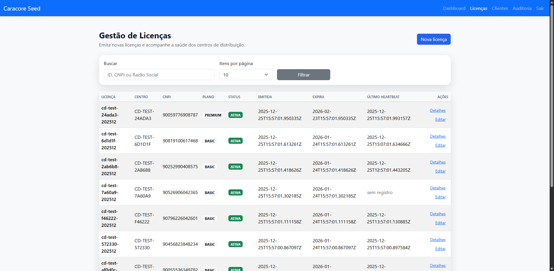 Listagem de Licenças